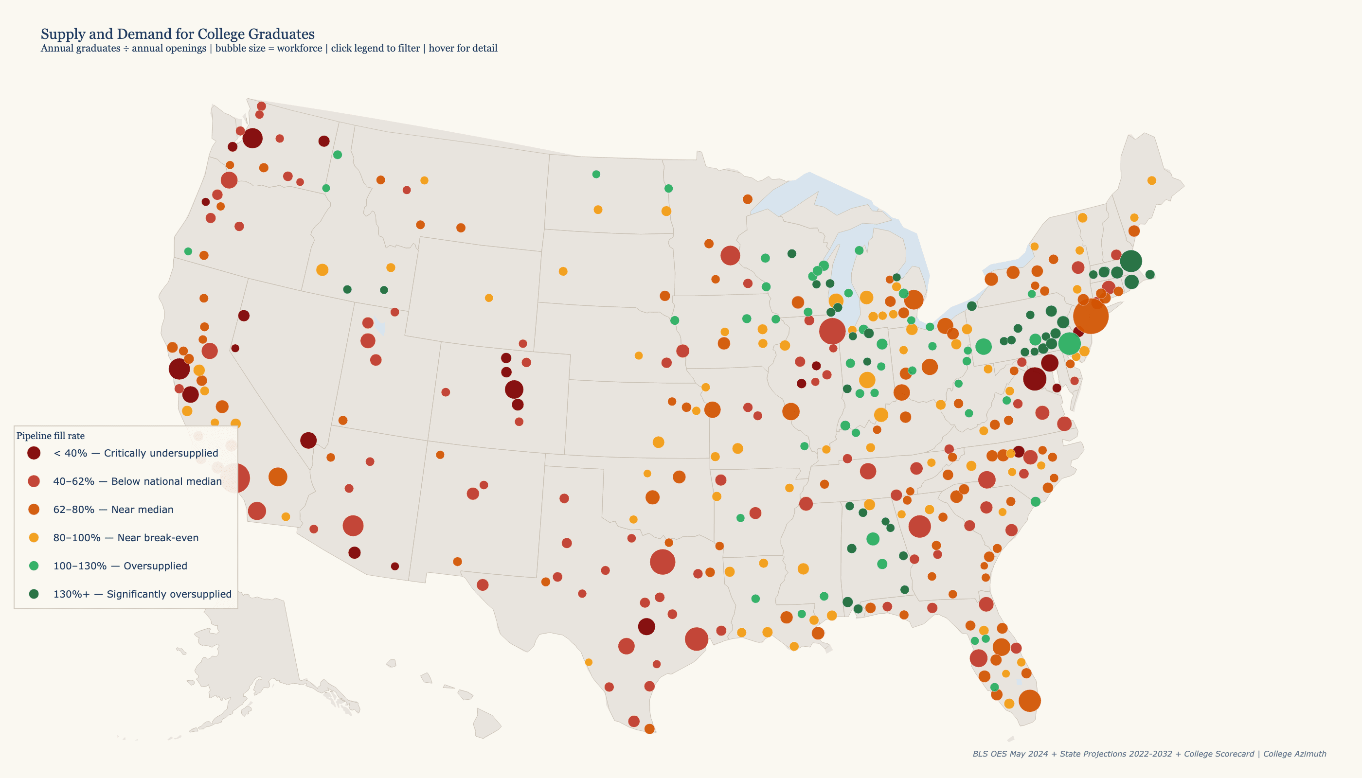 College Graduate Supply & Demand by Metro