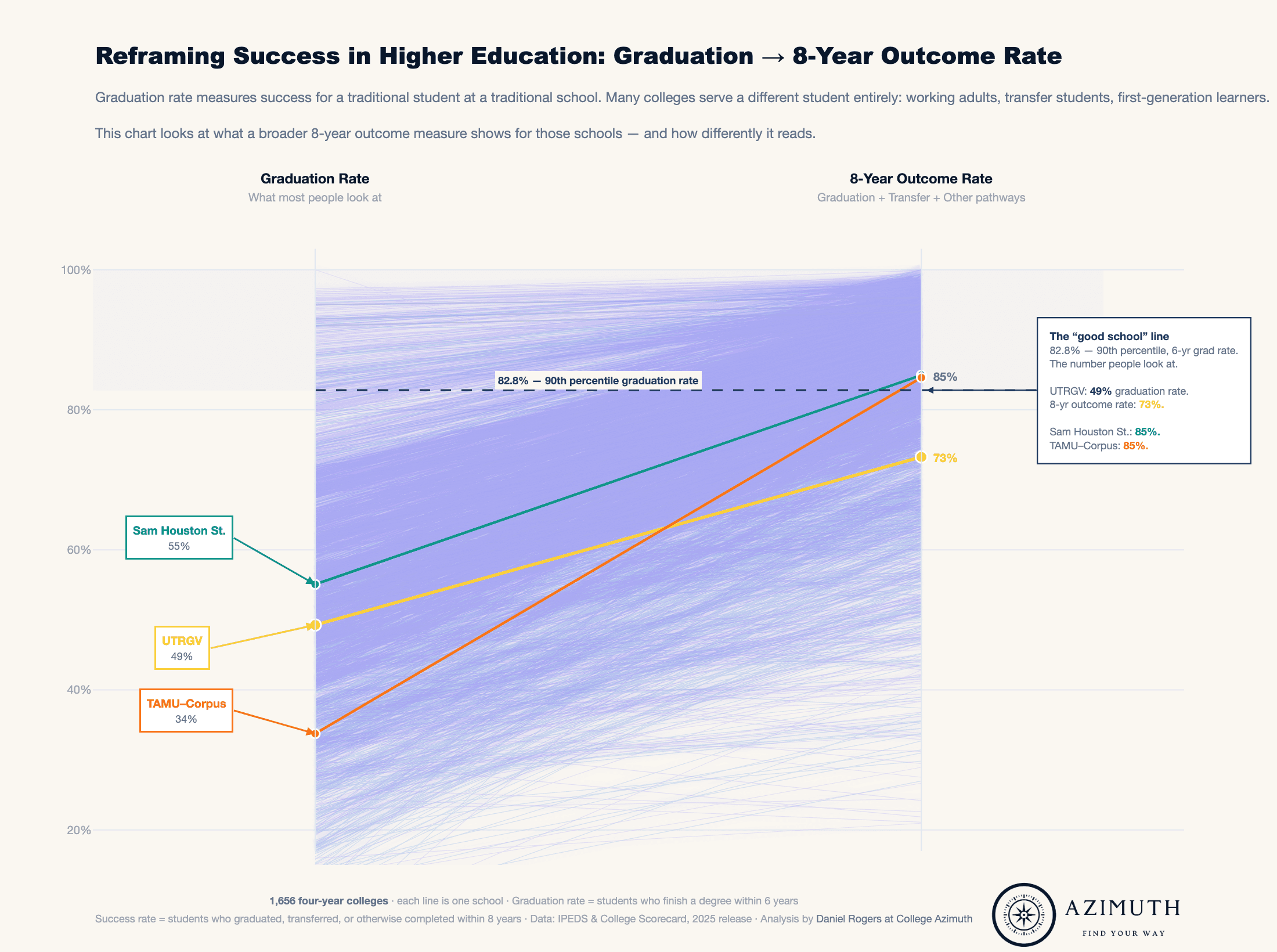 Graduation Gap Slopes
